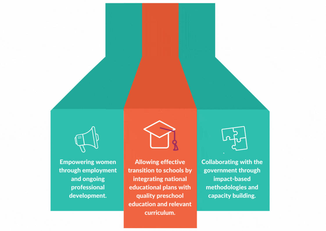 Our Strategic Priorities